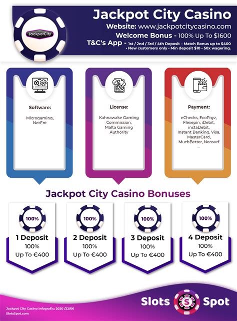 jackpotcity free spins  2nd Deposit Match Bonus of 100% up to €400